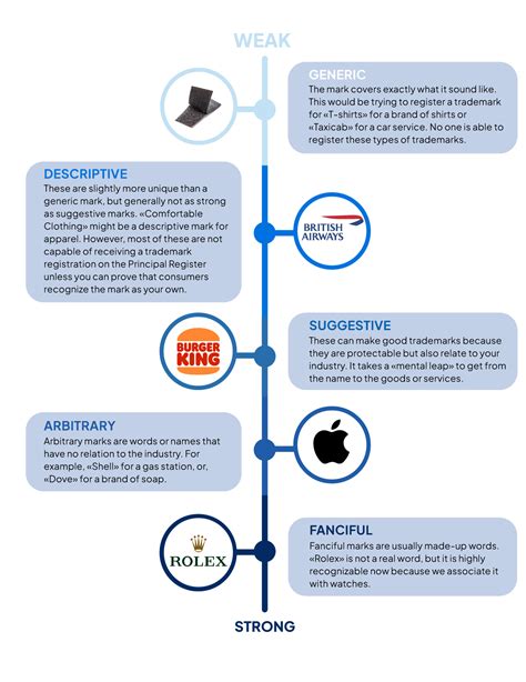 Trademarks .